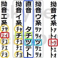 きゃきゅきょ が ちゃちゅちょ になってしまう場合の教え方は Yahoo 知恵袋