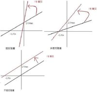 ミカエリス定数の単位ってなんですか ミカエリス定数kmは濃度と Yahoo 知恵袋
