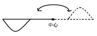 下に書いてある絵のように 中心から180度回転して元の位置に戻る機構を探してい Yahoo 知恵袋