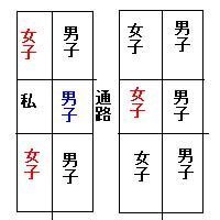 席替えで友達 の好きな人の隣になってしまいました 席替えで Yahoo 知恵袋