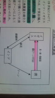 三角貿易について詳しく教えて下さい またこの図がいまいちよくわかりま Yahoo 知恵袋