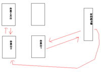 ドラクエ6スマホ版夢のかけらについて質問です現在ラストダンジョンをクリ Yahoo 知恵袋