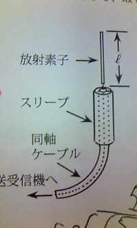 第一級陸上特殊無線の問題です 図に示す 周波数６５ｍｈｚ用のスリーブ Yahoo 知恵袋