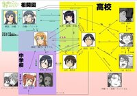 この 俺の妹がこんなに可愛いわけがない の相関図なんですが くんかってどういう Yahoo 知恵袋