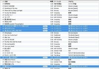 Itunesに入れている曲をusbに入れると曲がバラバラになるのは Yahoo 知恵袋