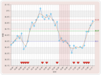 排卵はおわったのでしょうか 乳白色のおりものです 基礎体温を測っていて 排卵検 Yahoo 知恵袋