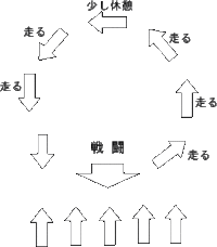 上杉謙信が川中島の戦いで使ったという 車がかりの陣形 についての質問 Yahoo 知恵袋