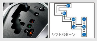 この車のギアの意味を教えてください ｐ パーキングｒ リターン Yahoo 知恵袋