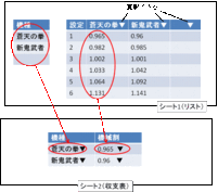 マイクロソフトの表計算ソフト エクセルについてです パチスロの収支表の Yahoo 知恵袋