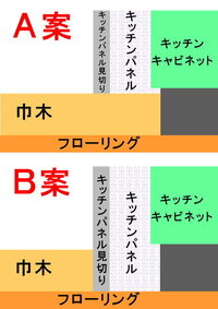 建築用語で 見切り と 取り合い の違いがよく分かりません 夫々具体的 Yahoo 知恵袋