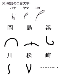 早稲田式速記のク音省略法とツ音省略法の書き方を教えて下さい どうぞよ Yahoo 知恵袋