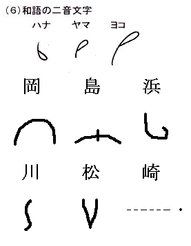早稲田式速記を学んでいるんですが 和語の二音文字は はな やま よこ の３つ Yahoo 知恵袋