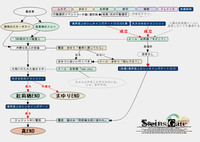 Steins Gate攻略チャート画像について 下の画像でわからないところ Yahoo 知恵袋