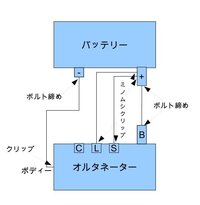 100v交流の1000w程度の家庭用発電機を自作する場合 最低限必要な Yahoo 知恵袋