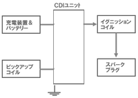 サイレン 不健康 冷笑する Zx スピーカー 付け方 Lifestep Jp