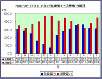 Nttデータグループランキング 神 親会社 データ S 総売上300億円以 Yahoo 知恵袋