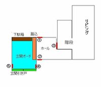 風水での玄関鏡の位置について 悩んでいます 新築したのです Yahoo 知恵袋