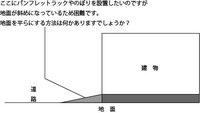 斜めの地面に物を設置する方法を探しています 画像のような状況で パンフレットラッ 教えて 住まいの先生 Yahoo 不動産