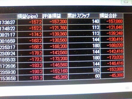 Fxで損がふくらみ続けています もう損切りできないほどです口座開設して お金にまつわるお悩みなら 教えて お金の先生 証券編 Yahoo ファイナンス