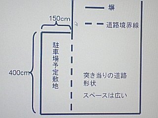 写真のような形状の土地に軽自動車が縦列駐車できれば駐車場にしたいと考 Yahoo 知恵袋