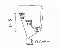 夜分失礼します という言葉は何時頃から使うのが正しいんでし Yahoo 知恵袋