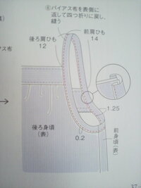 キャミワンピを作っているのですが 肩ヒモの付け方が疑問です 袖ぐりを Yahoo 知恵袋