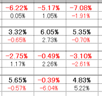 エクセルの条件付き書式で質問です 下のような表があり 縦に数字 Yahoo 知恵袋