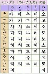 私の名前を韓国語 ハングル で知りたいです 名前ははるな漢字に Yahoo 知恵袋