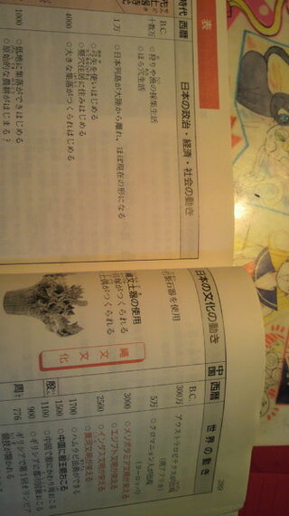 高校受験社会私は今 歴史の年表を作ろうとしているんですが 左側の日本 Yahoo 知恵袋