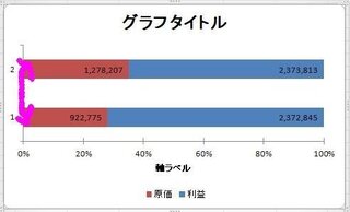 エクセルの帯グラフについて質問です この写真のグラフについて質問ですこ Yahoo 知恵袋