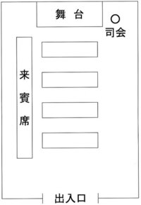 会議の配席についてお尋ねします 出入口が後方中央にある会場の場合 右左で言えば Yahoo 知恵袋