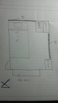 風水について質問です６畳の部屋です部屋の家具は画像のとおりです ベッ Yahoo 知恵袋