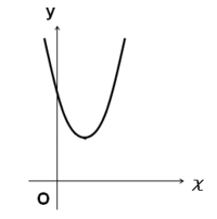 ２次関数 Y Ax 2 Bx Cのグラフについて Y Ax 2 Yahoo 知恵袋
