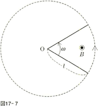 物理のための数学 図のbを含む扇形の面積の求め方を教えてくださいますでしょう Yahoo 知恵袋