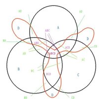 集合が４つの時のベン図についてwikipedia等のサイトを参考に見たのですが Yahoo 知恵袋