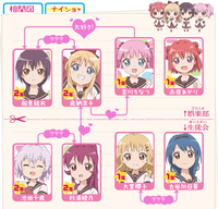 ゆるゆりのカップリングについてです 京子たちの関係を見ていると Yahoo 知恵袋