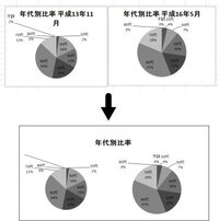 Excelで作った複数のグラフをa4サイズの紙に印刷したいです 縦に4つ Yahoo 知恵袋