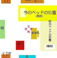 枕を本命卦の吉方位にしたら頭痛が どうしたらいいと思います Yahoo 知恵袋