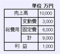 線形代数の掃き出し法のコツ 教えてください 掃き出し法はたとえば Yahoo 知恵袋