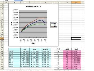 折れ線グラフと散布図の複合グラフをつくりたい エクセル折れ線グラフと散布図 Yahoo 知恵袋