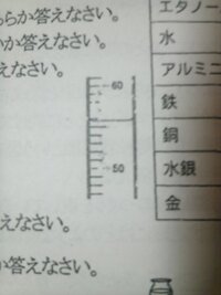 中１です 理科についてなんですが 質量を求める公式と 体積を求める公式を教 Yahoo 知恵袋