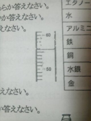 至急理科です 中一です メスシリンダーをつかって固体の体積を調べるに Yahoo 知恵袋