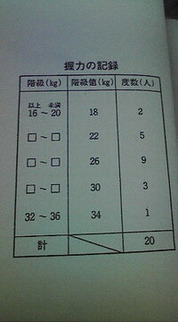 数学の問題です この表は生徒人の握力の記録を度数分布表に整理したものです Yahoo 知恵袋