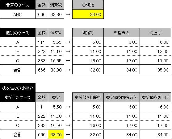 消費税の内訳をあわせたいのですが、やはり無理でしょうか。 - ABCの -
chemdraw 背景 マス目