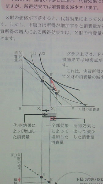 ミクロ経済の価格変化の効果の分野で 下級財というのは 所得が上 お金にまつわるお悩みなら 教えて お金の先生 証券編 Yahoo ファイナンス