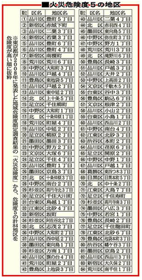 計算 マグニチュード