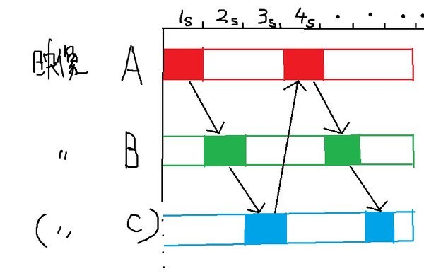 AfterEffectsにて画面を横に（ずっと）スクロールさせたいと思っていま 