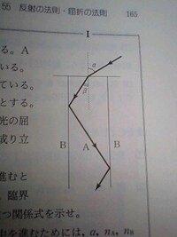 大学受験の物理の波動の問題全反射する条件などの問いで だったり だったりで Yahoo 知恵袋