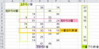 エクセルで空白セルを含む行もしくは列から数値のあるセルうち基準の場所から数個分のセルの合計を出したい。 言葉でうまく説明できないので、添付図を見てください。
それぞれ、色のついたセルの場所で、セルに...