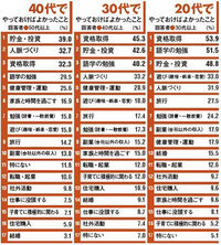 年収の暴露ってそんなにすごいこと 芸能人って絶対年収とか給料を言わないの Yahoo 知恵袋